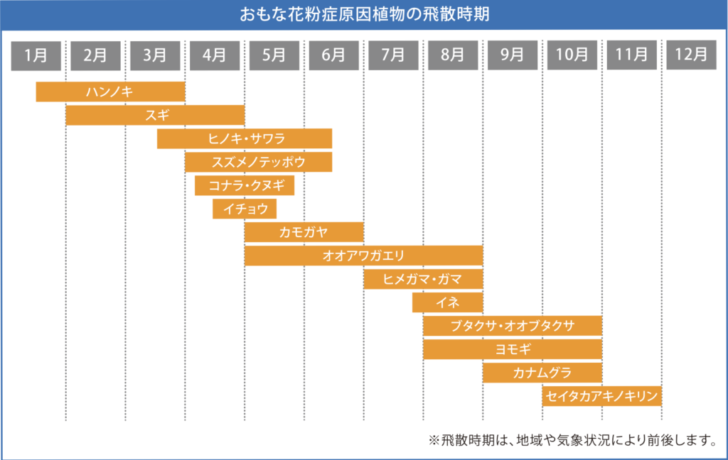 アレルギー性結膜炎 花粉症 つかだ眼科医院 水戸駅北口から徒歩3分のまちの眼科 アレルギー性結膜炎 花粉症 つかだ眼科医院 水戸駅北口から徒歩3分のまちの眼科